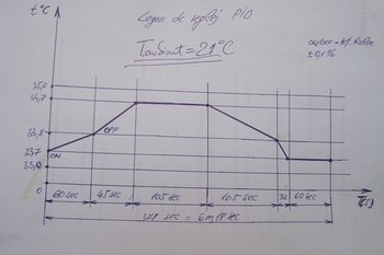 diagrama temp.jpg