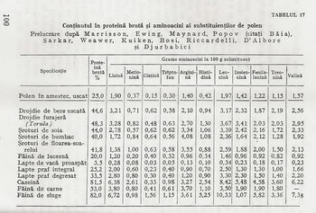Pages from Sporirea productiei de miere - A. Malaiu 100_resize.jpg