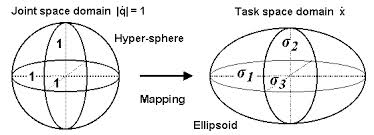 Sfera si elipsoid.jpg