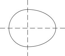 Ovoid.png