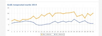 valori medii 2014.JPG