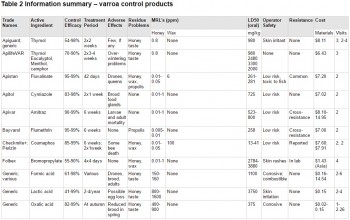 varroua control products.jpg