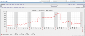 Screenshot_2020-11-15 Stupi Custom graphs [refreshed every 30 sec ].png