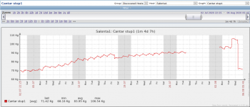 Screenshot_2020-11-15 1 Stupi Custom graphs [refreshed every 30 sec ].png