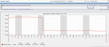 Screenshot_2020-11-15 2 Stupi Custom graphs [refreshed every 30 sec ].png