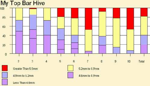 Dimensiuni celule liber construite.png