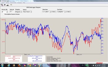 temperatura iernare 2012.jpg
