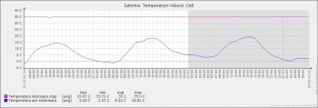 temperaturi.jpg
