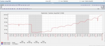 Screenshot 2022-07-05 at 22-35-09 Stupi Custom graphs refreshed every 30 sec.jpg